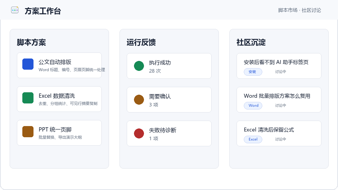 Office AI 方案工作台展示